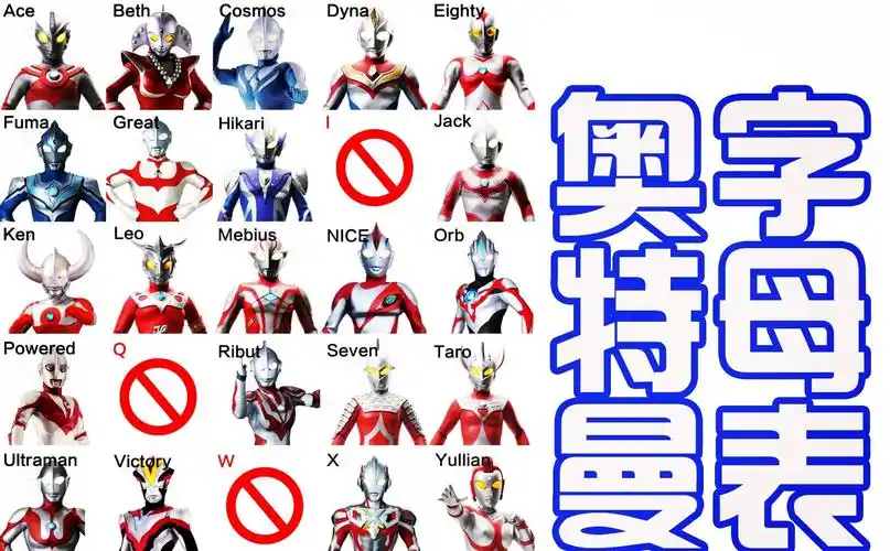 26个字母表骑士缺少1位u咩可以顶上而奥特曼还缺少3位