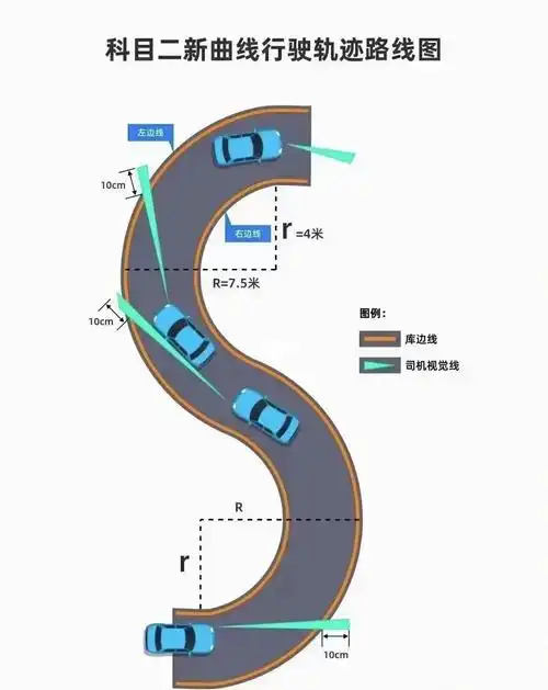 来来来学曲线行驶