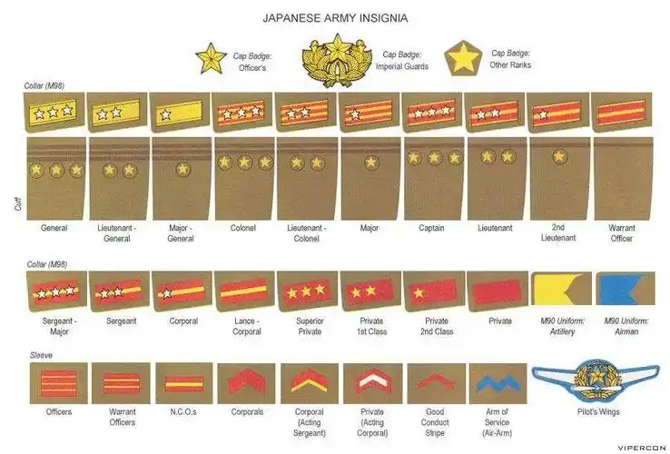 日本军衔的演变