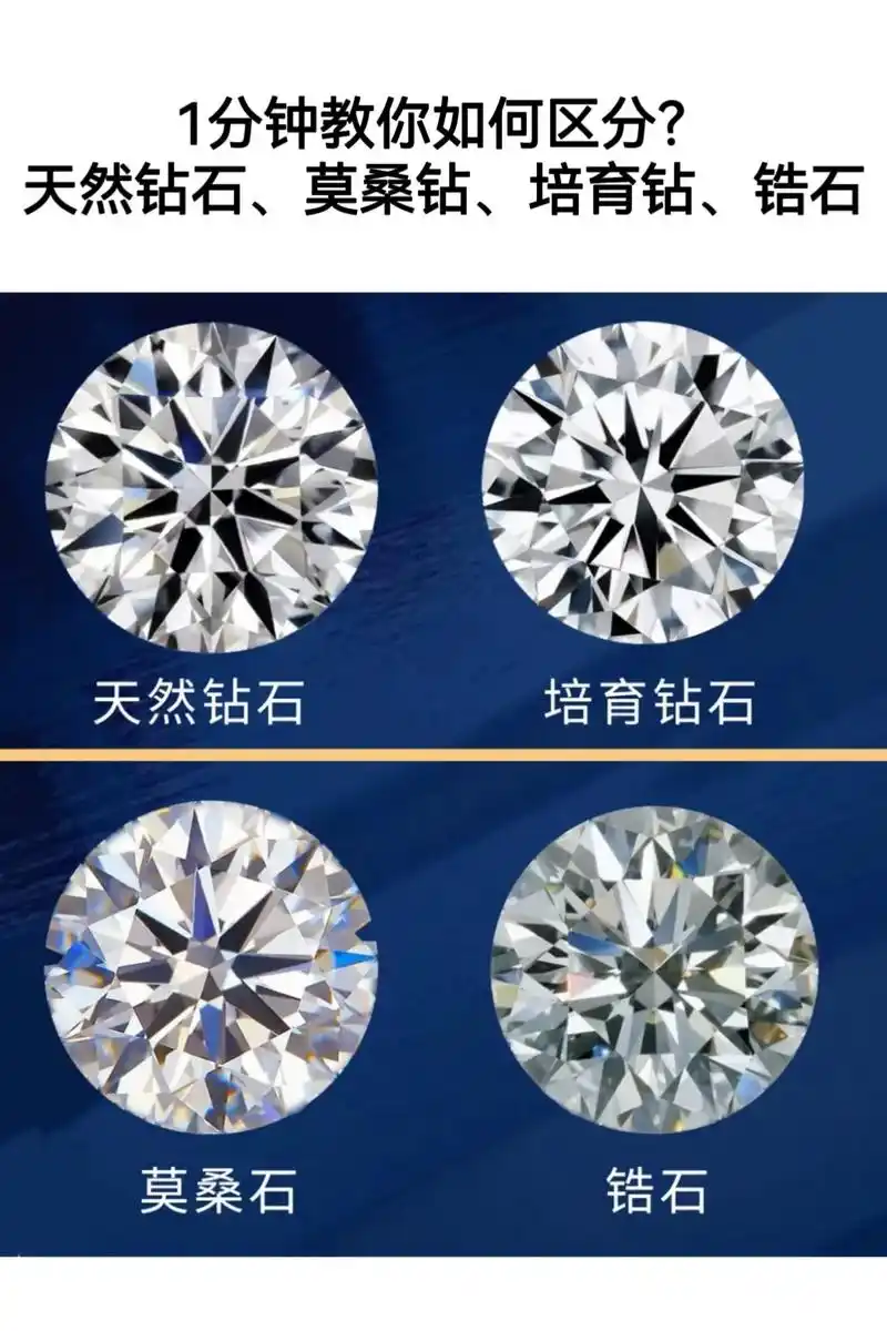 如何区分锆石,莫桑石,培育钻与 - 抖音