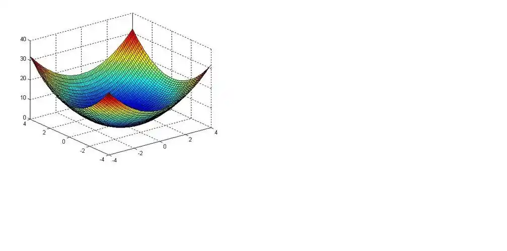 matlab不同区间显示不同的颜色,z=x^2 y^2;不同z值显示不同颜色?