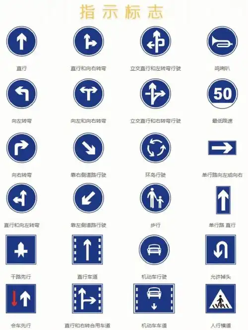 驾考科目一图标大全再也不怕被标题弄昏