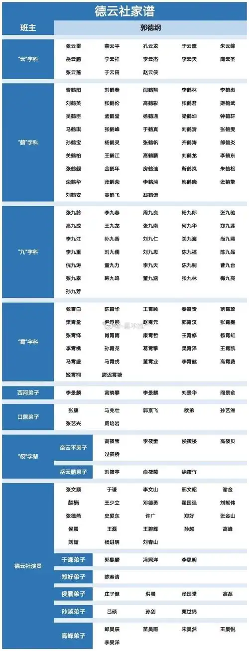 观首页德云瓦舍有感有没有人想看德云社的科普