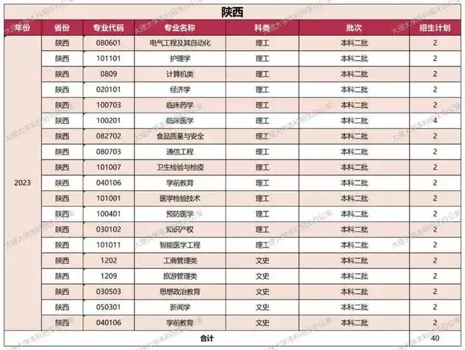 这些信息可以从下方专栏获取:【高考专栏】包括各院校历年录取分数线