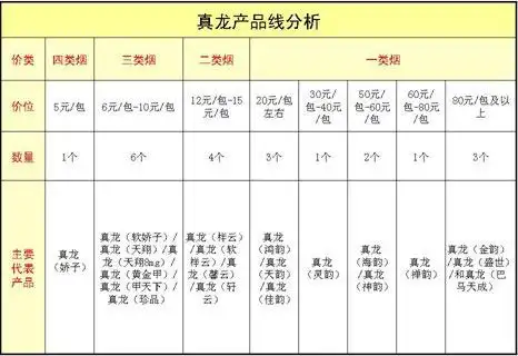 真龙香烟价格表图