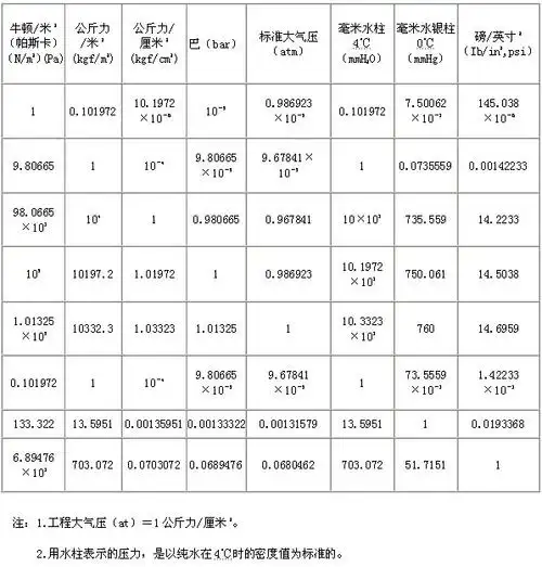 压力单位换算表.jpg
