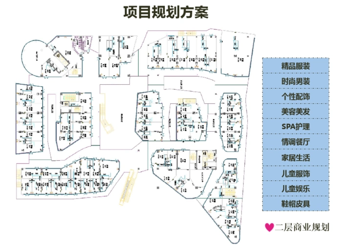 实战商业街,决胜有秘诀!