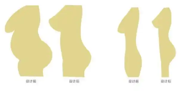 女性标准身材黄金比例你了解多少