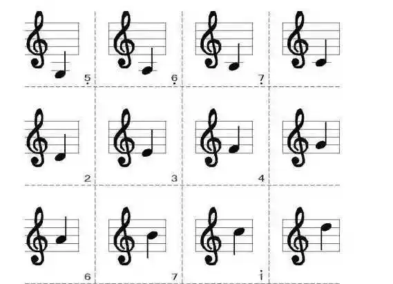 音乐中 7个音调 在音符中是如何表示的?