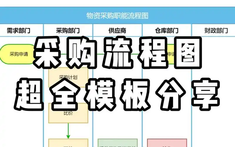 简单又漂亮的采购流程图模板分享