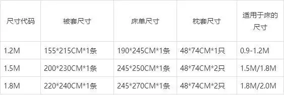 您家床上四件套用了什么尺寸?赶紧看看哦