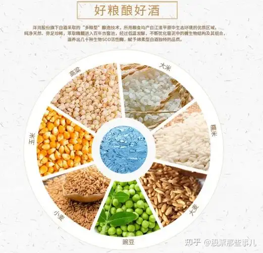 中国的四大酒度您都知道有几个