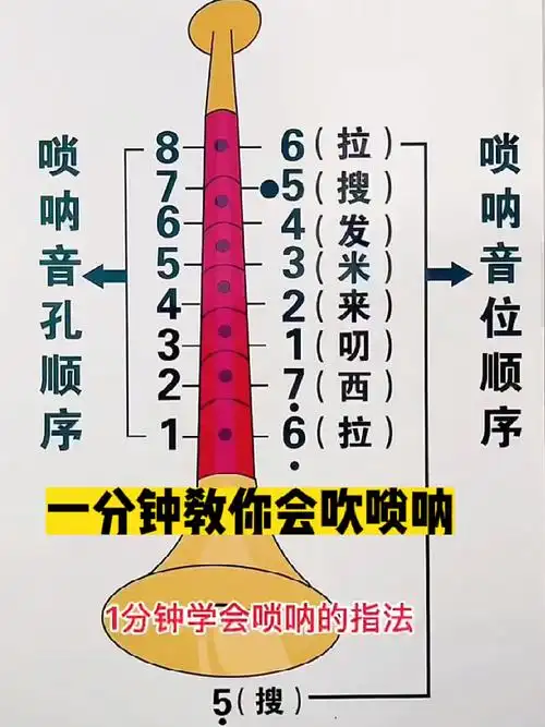 唢呐入门真的不难
