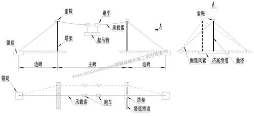 什么是缆索吊,缆索起重机,缆索式起重机,缆机,缆索吊机或工程索道