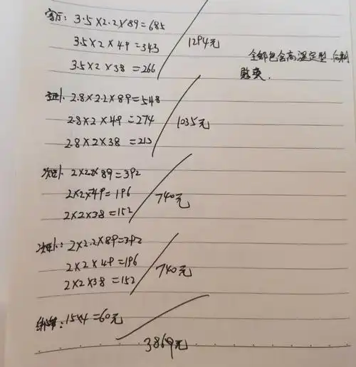 成都窗帘报价来了简单明了