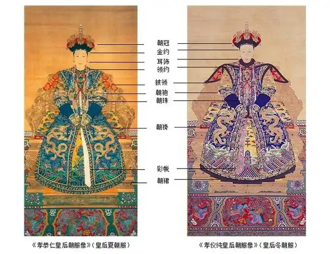 下面展示的《孝恭仁皇后朝服像》和《孝仪纯皇后(嘉庆生母)朝服像》就