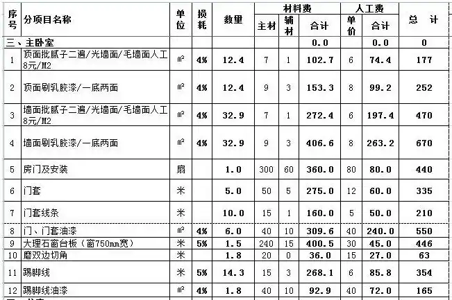 装修报价明细表全包装修报价明细表格模板