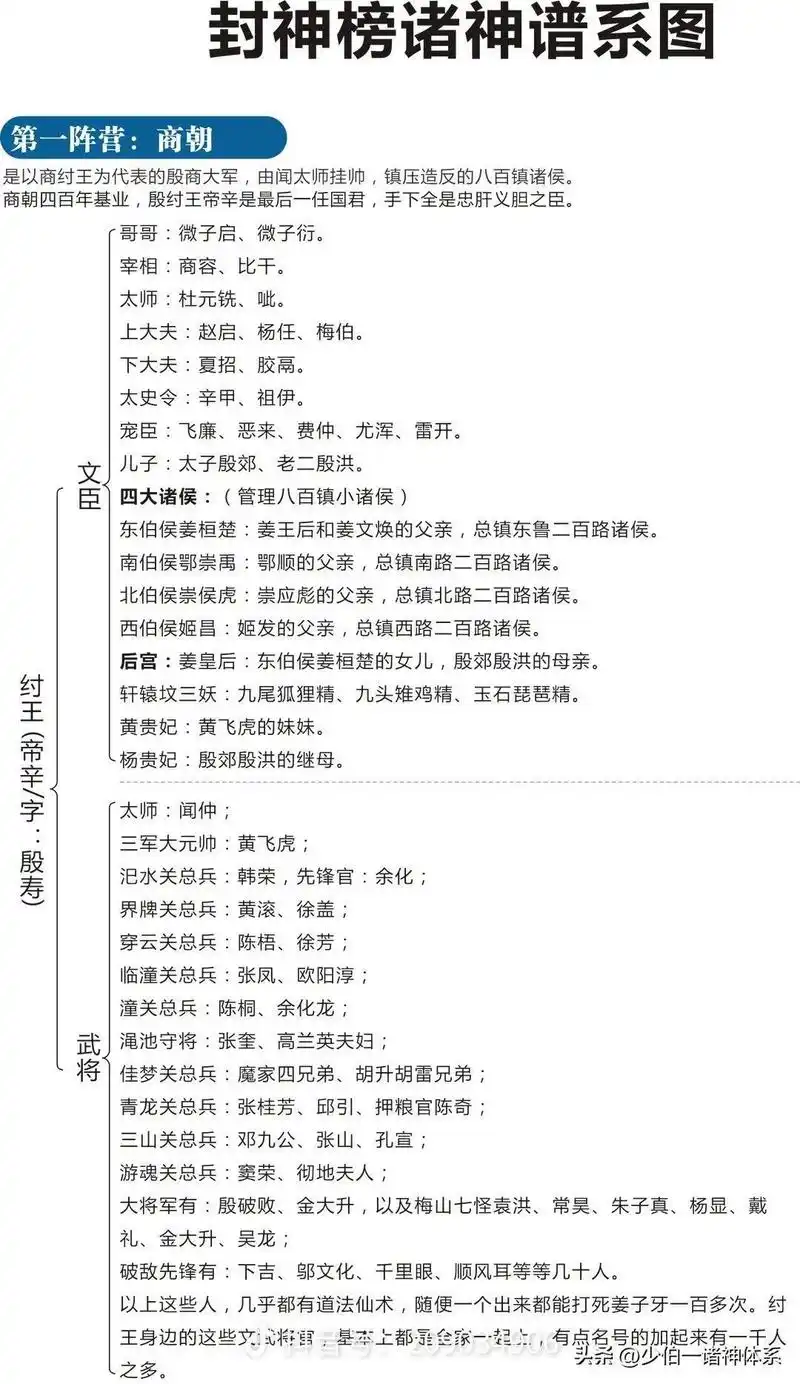 封神榜诸神体系图.#封神第一部 #封神榜 #神话 - 抖音