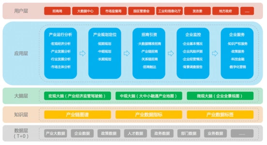 泰德ai产品矩阵