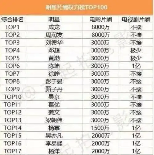 那限制明星高片酬的政策又是怎么出来的呢?