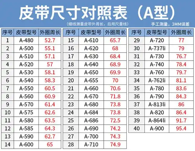 水木风 适用于通用全自动洗衣机a型皮带传动带三角带抗静电电机轮配件