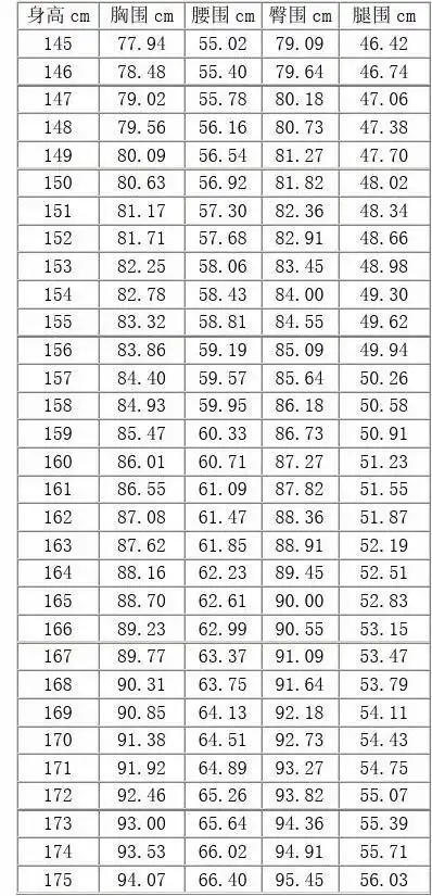 女性三围标准对照表