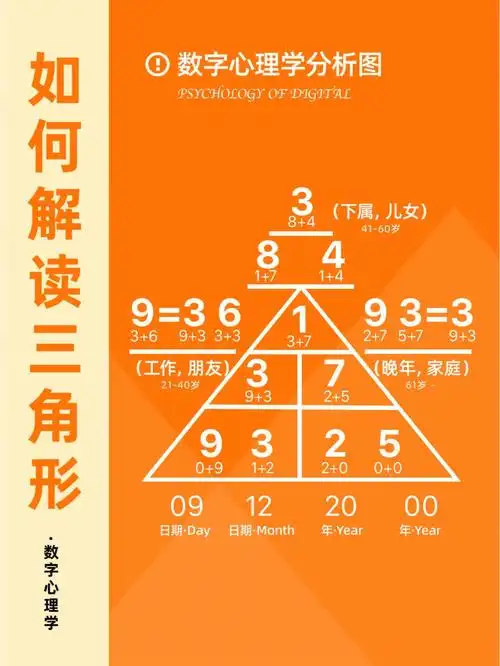 数字心理学解读粉丝福利来了