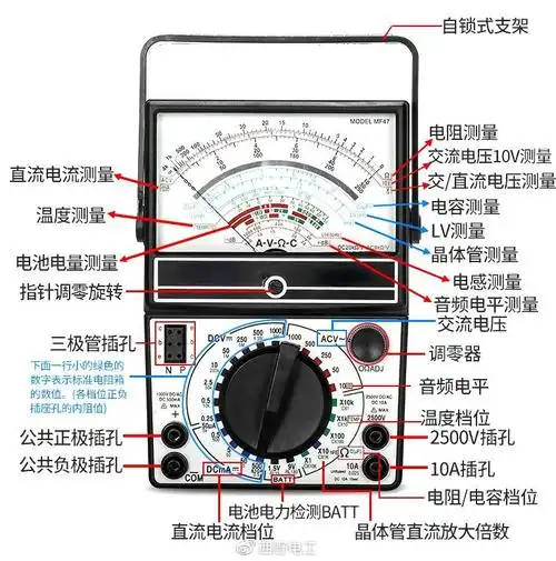 指针式万用表的组成部分