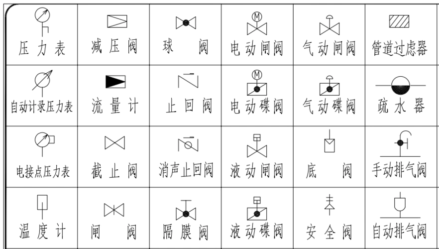 老师您好阀门图例上加了一个d是什么意思啊