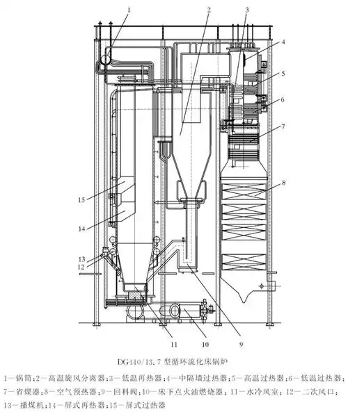循环流化床燃烧自然循环锅炉
