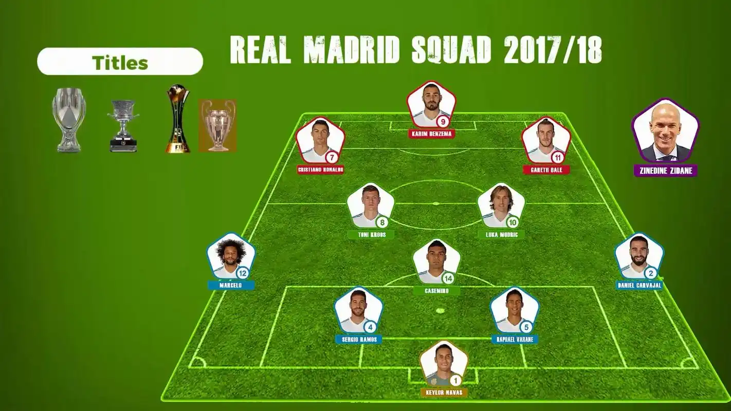 科普:皇家马德里从1999到2018赛季的主力阵容和阵型以及所有冠军