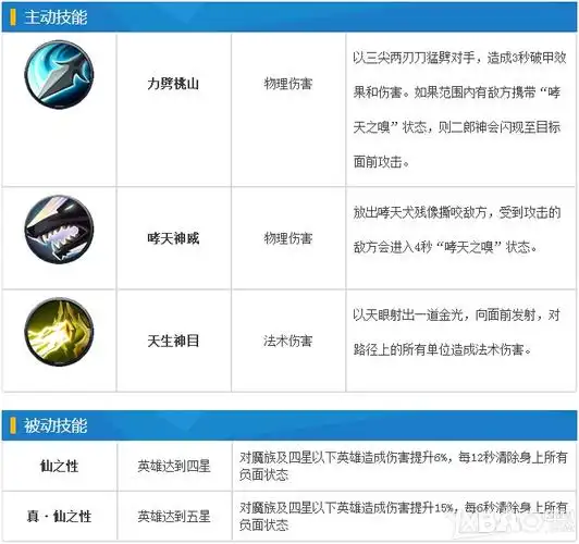 乱斗西游二郎神属性技能图鉴