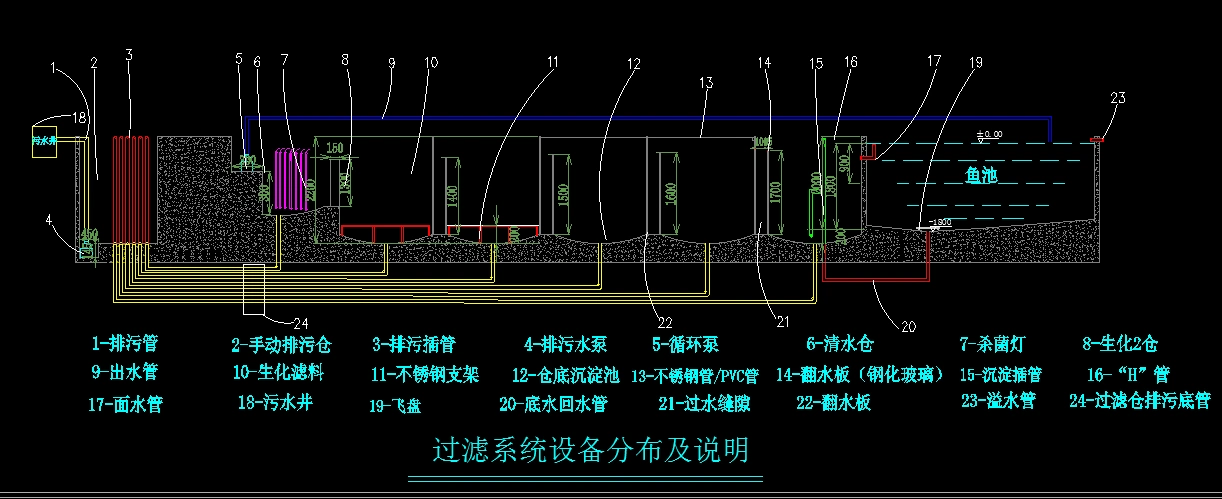 而非停留在滤材上,且这样设计也便于底部和反冲洗过滤材料