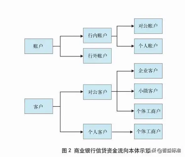 商业银行信贷资金流向之知识图谱探索_网易订阅