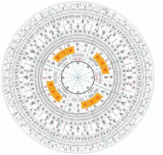 在线五行八卦风水罗盘查询