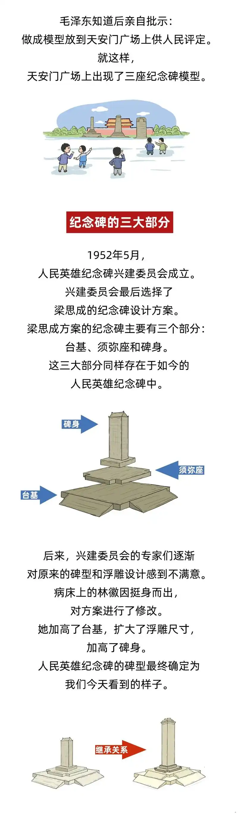 漫绘党史数说人民英雄纪念碑
