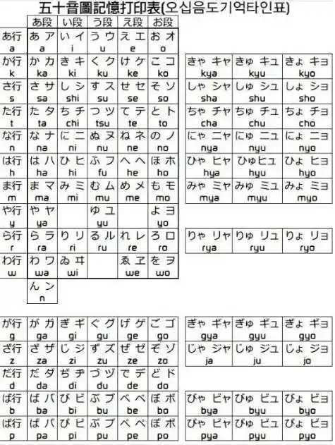 "而且"的日文:そのうえ しかも そして; 日语复杂的书写系统是其一大