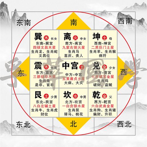 后天八卦九宫格五行方位图太极图八卦图周易经知识学习书房装饰画