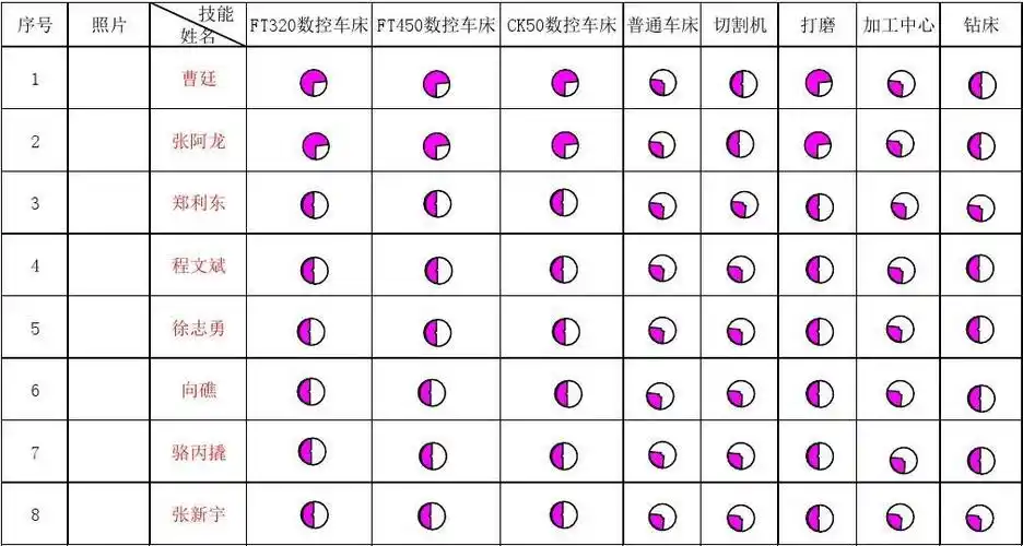 员工能力矩阵图.xls