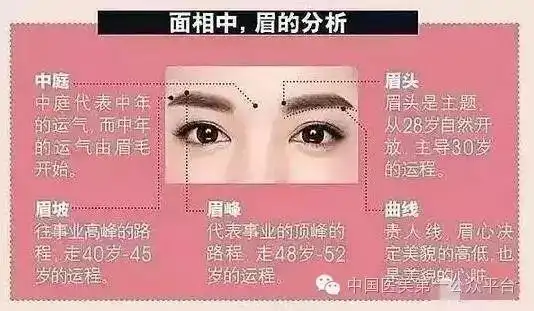 眉毛太稀太细散乱断裂都有什么说法