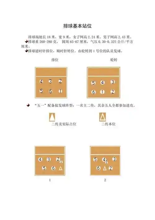 排球基本站位4页