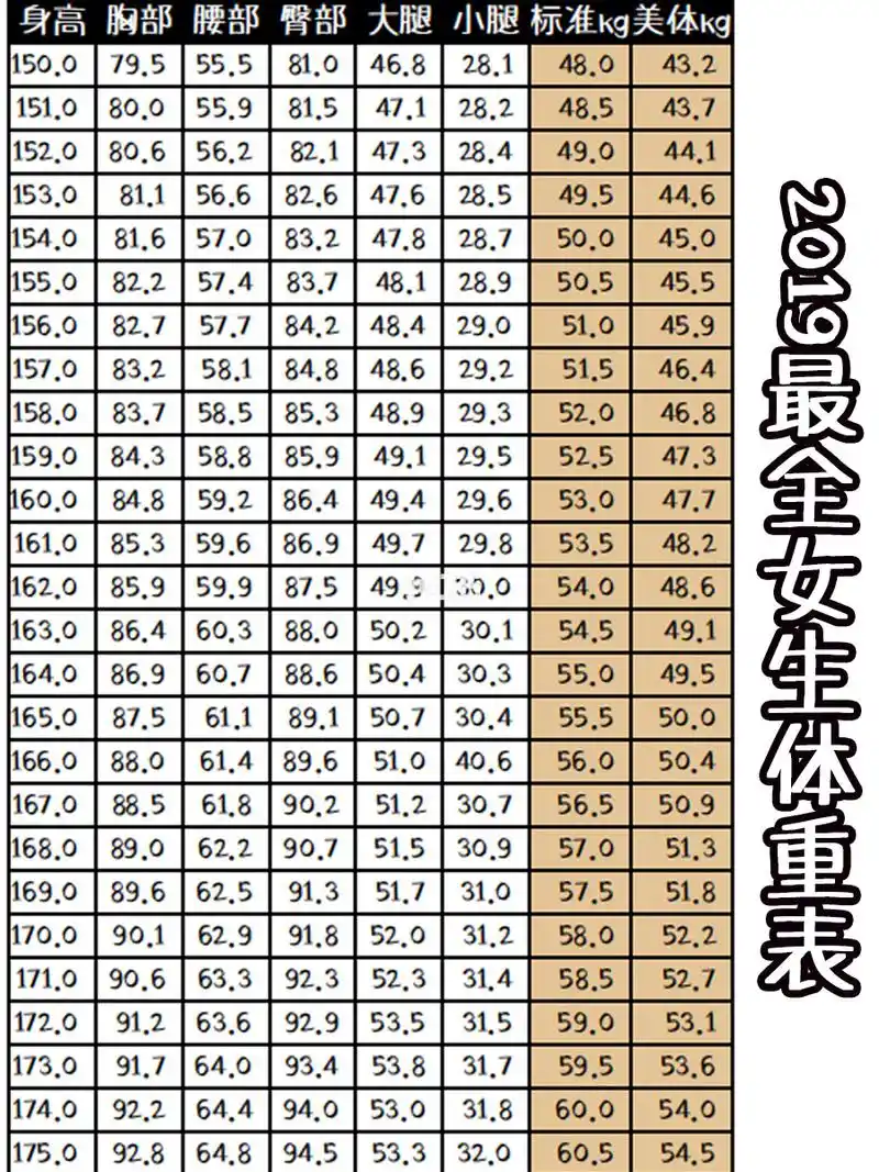 完美78女生标准体重表最全版来咯,内含胸围哦_减肥_胸部_肩宽_通用