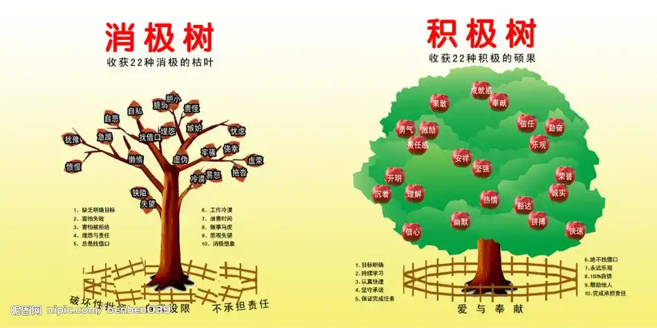 消极树和积极树图片