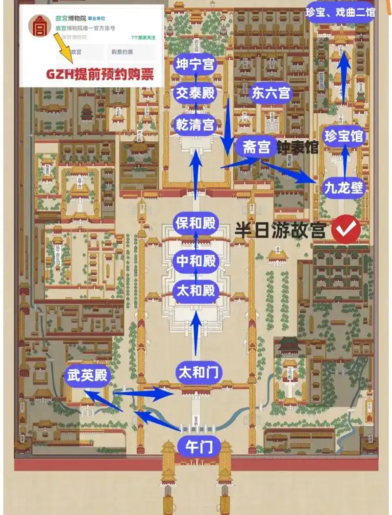 北京故宫博物院路线推荐.