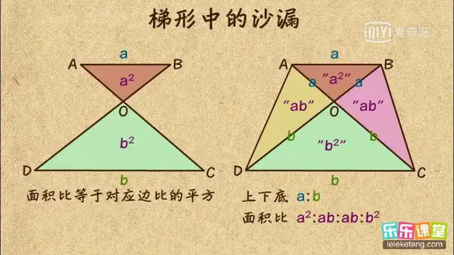 复盘沙漏模型和金字塔模型