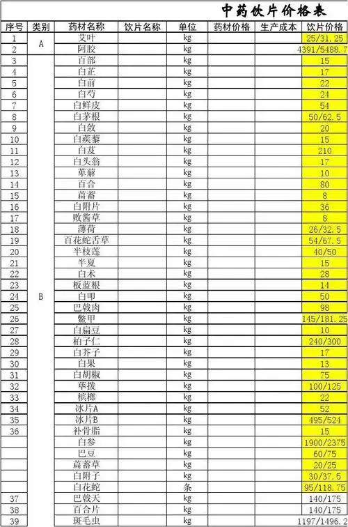 中药材及饮片价格表