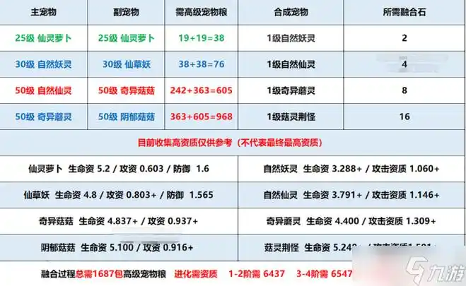 创造与魔法菇灵荆怪融合攻略_1