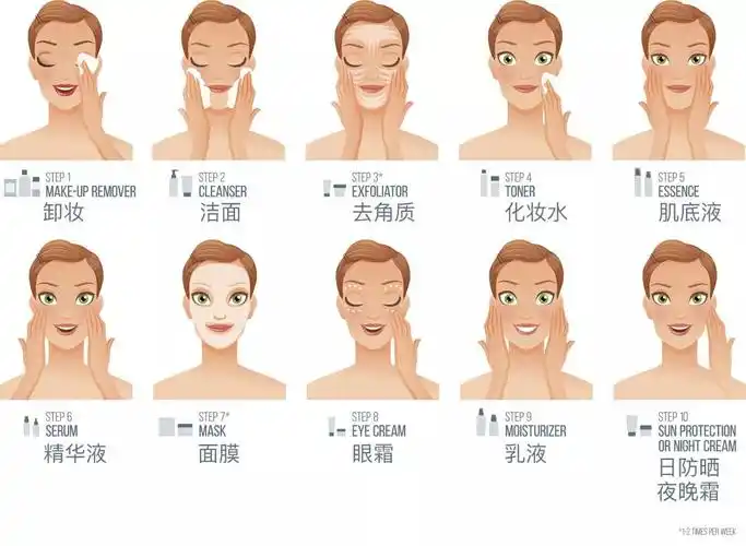 卸妆洁面护肤时最简单也是最难做对的一步