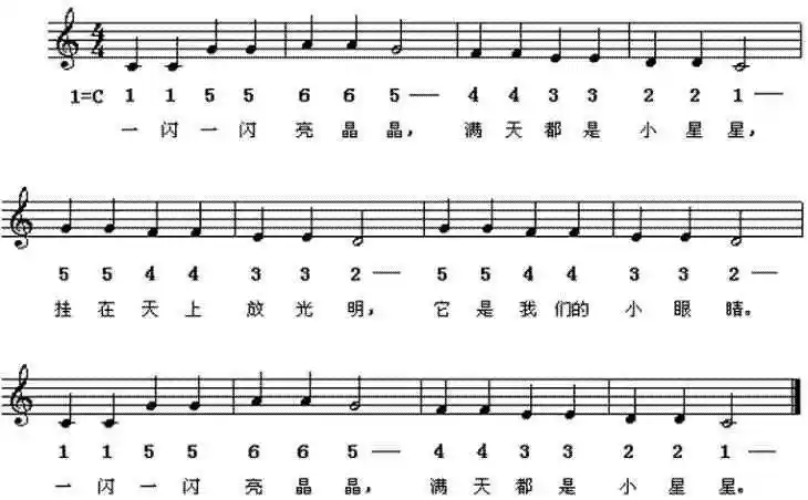 如果把钢琴看做七个键,小星星应该怎么弹,请用1234567来表示乐谱是