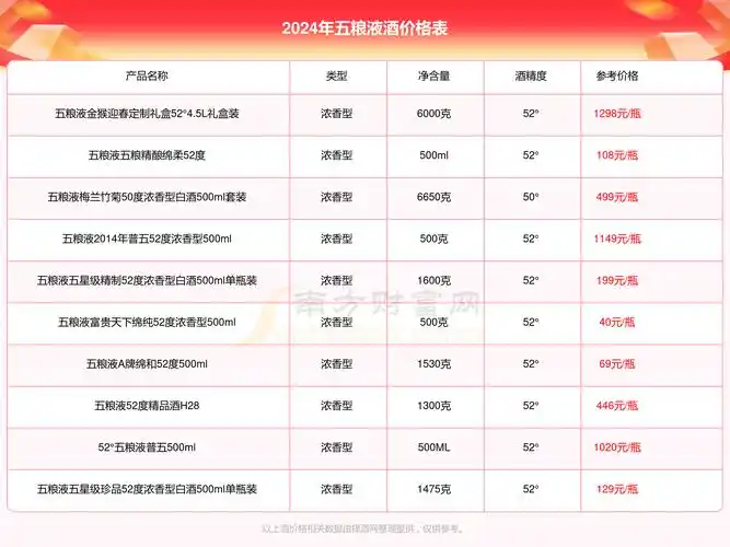 五粮液尖庄1911大光瓶50度酒价格2024多少一瓶